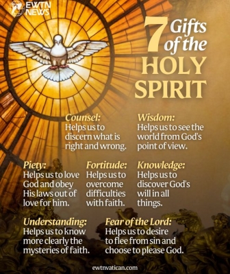 7 gifts of the holy spirit, piety, counsel, wisdom, fortitude, knowledge, understanding, fear of the Lord